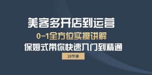（10177期）美客多-开店到运营0-1全方位实战讲解 保姆式带你快速入门到精通（28节）-创库88项目资源网